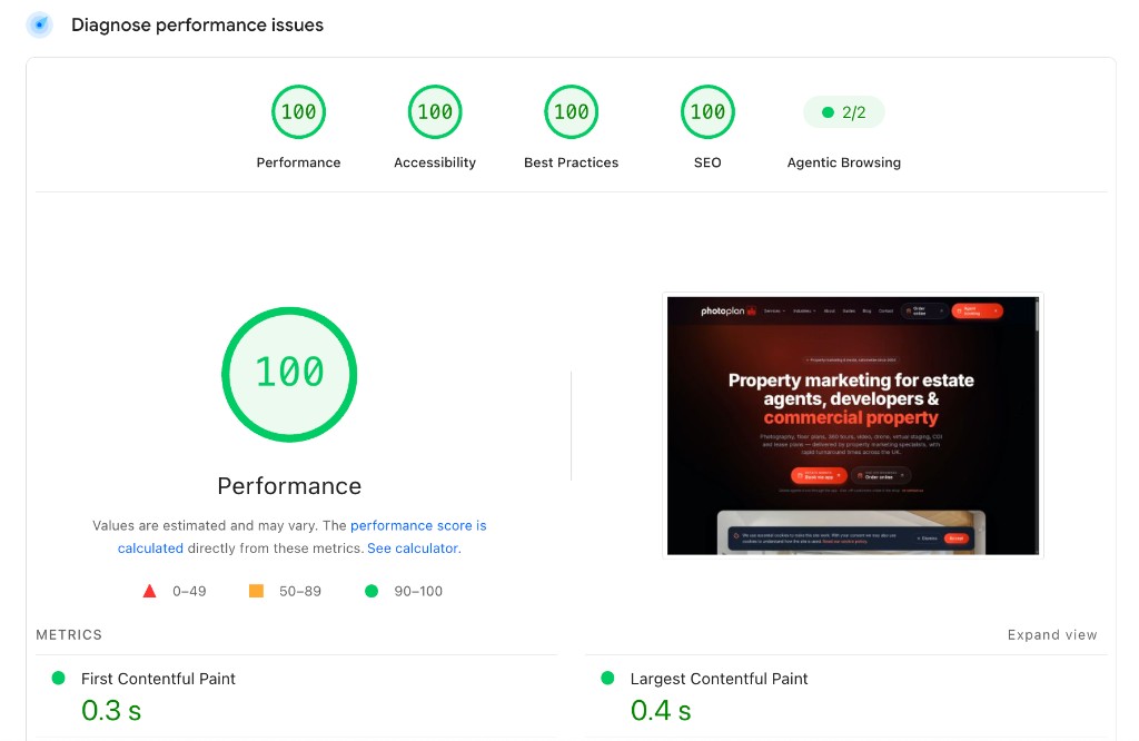 Photoplan website report showing perfect 100 scores for Performance, Accessibility, Best Practices and SEO, plus fast First Contentful Paint of 0.3s and Largest Contentful Paint of 0.4s